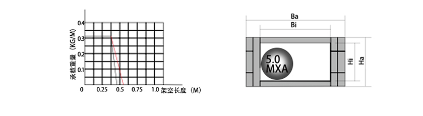 7系列微小型拖鏈參數(shù)圖