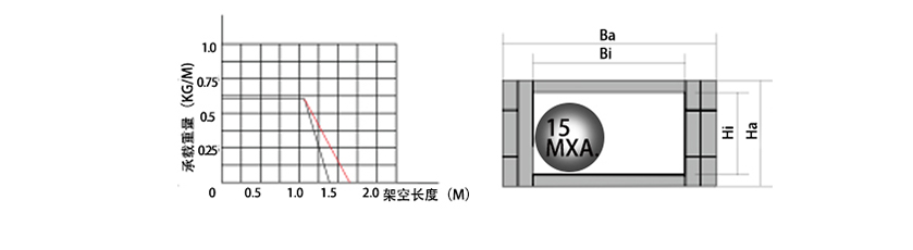 18系列微小型拖鏈參數(shù)圖