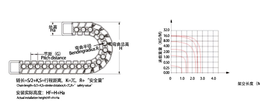 25系列高速靜音拖鏈主要技術(shù)參數(shù)圖